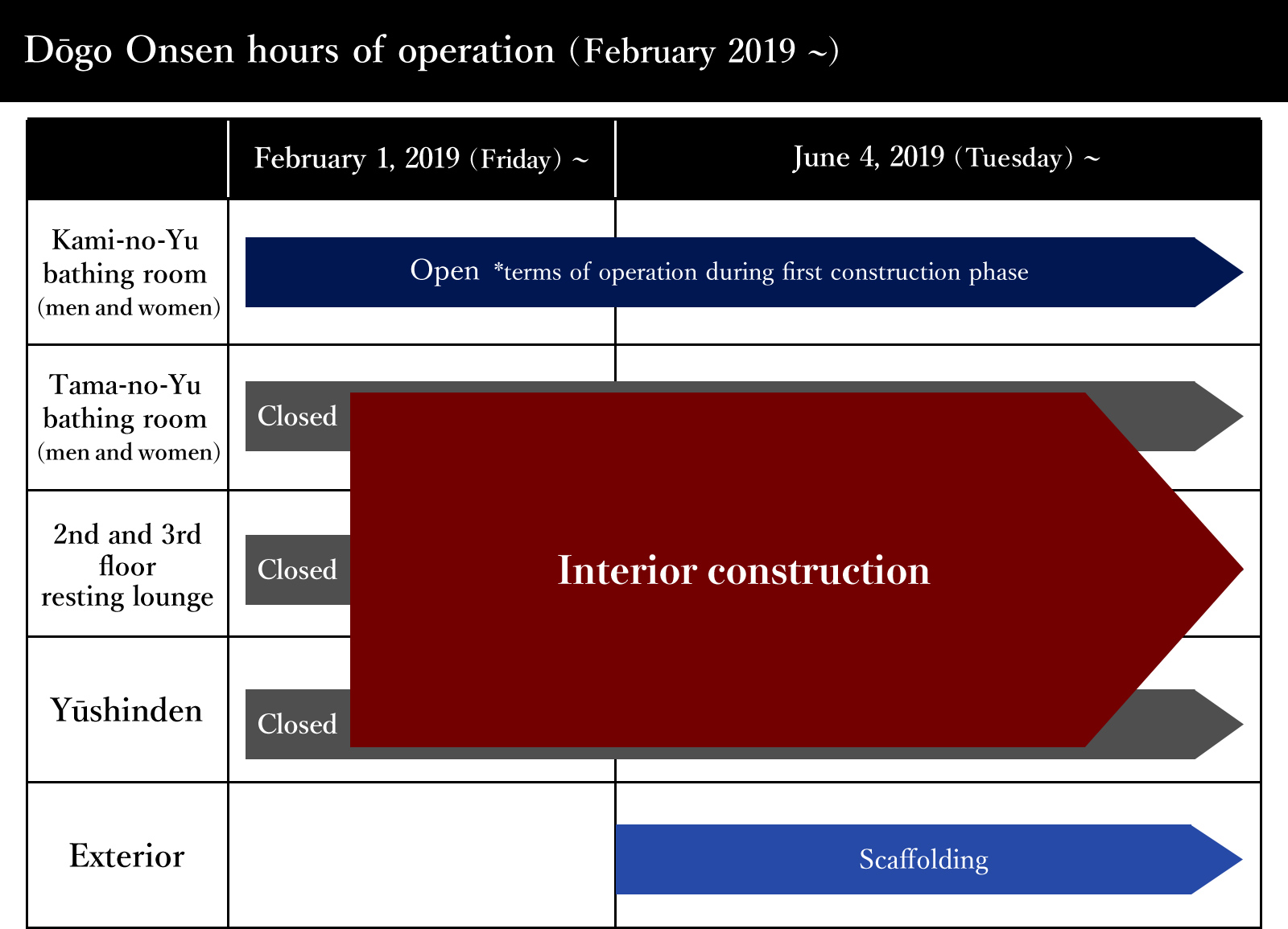 Dō>go Onsen hours of operation (February 2019 ~)