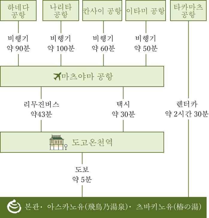 비행기